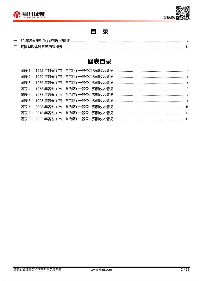 《【粤开宏观】1942022年中国各省份财政收入排名变迁-20230219-粤开证券-15页》 - 第3页预览图