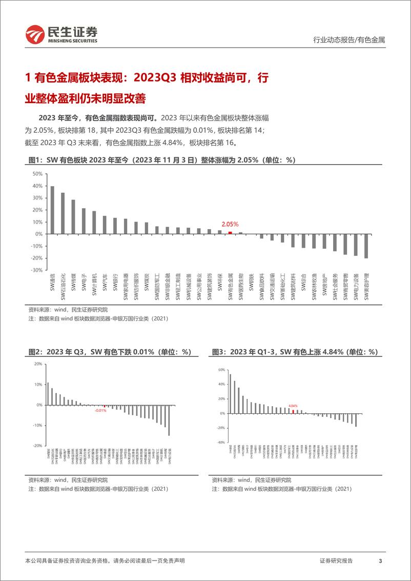 《有色金属行业2023Q3总结：2023Q3盈利总体回升，进入最佳布局期-20231105-民生证券-52页》 - 第4页预览图