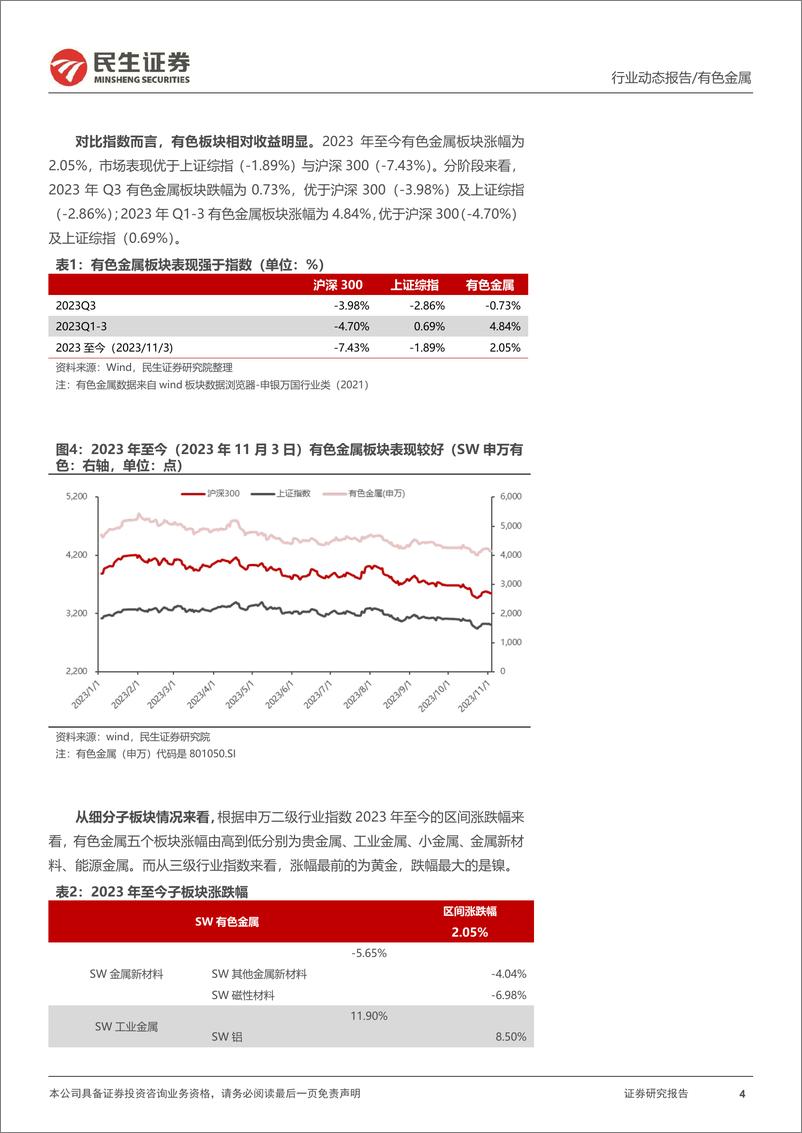 《有色金属行业2023Q3总结：2023Q3盈利总体回升，进入最佳布局期-20231105-民生证券-52页》 - 第5页预览图