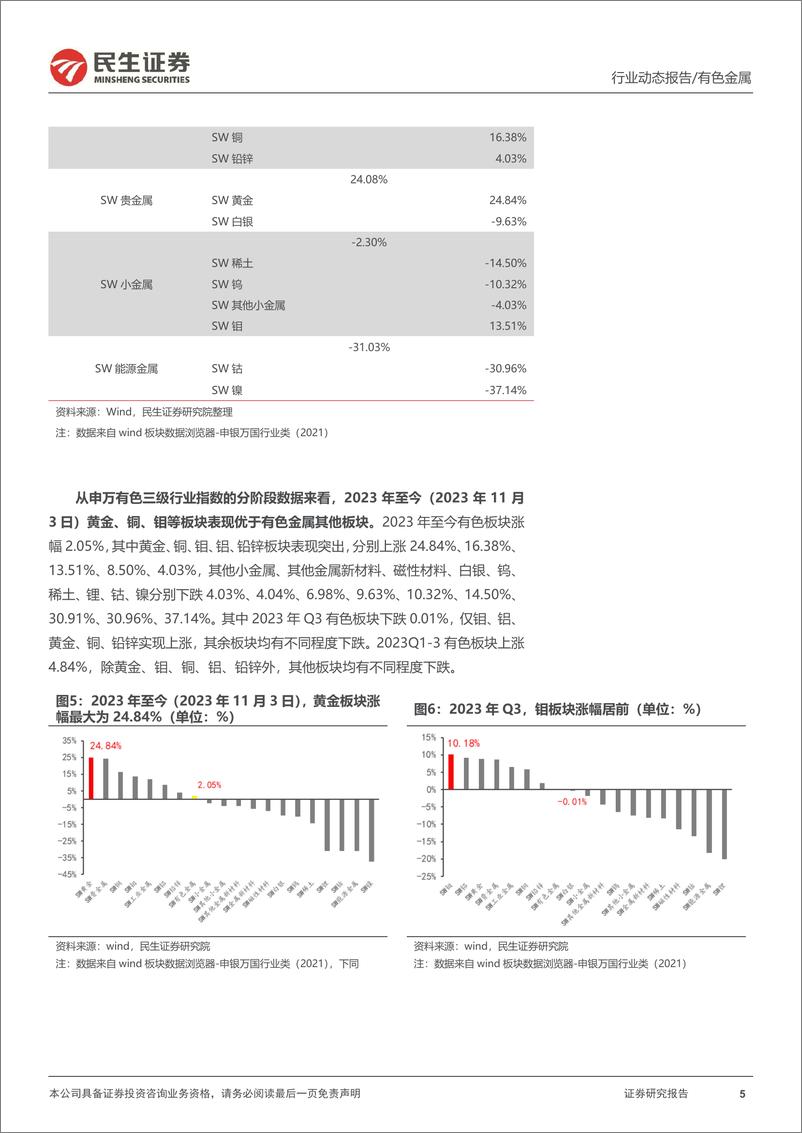 《有色金属行业2023Q3总结：2023Q3盈利总体回升，进入最佳布局期-20231105-民生证券-52页》 - 第6页预览图