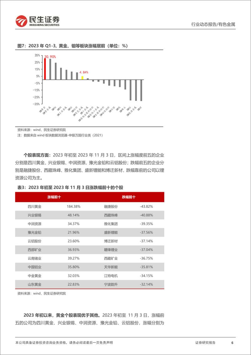 《有色金属行业2023Q3总结：2023Q3盈利总体回升，进入最佳布局期-20231105-民生证券-52页》 - 第7页预览图