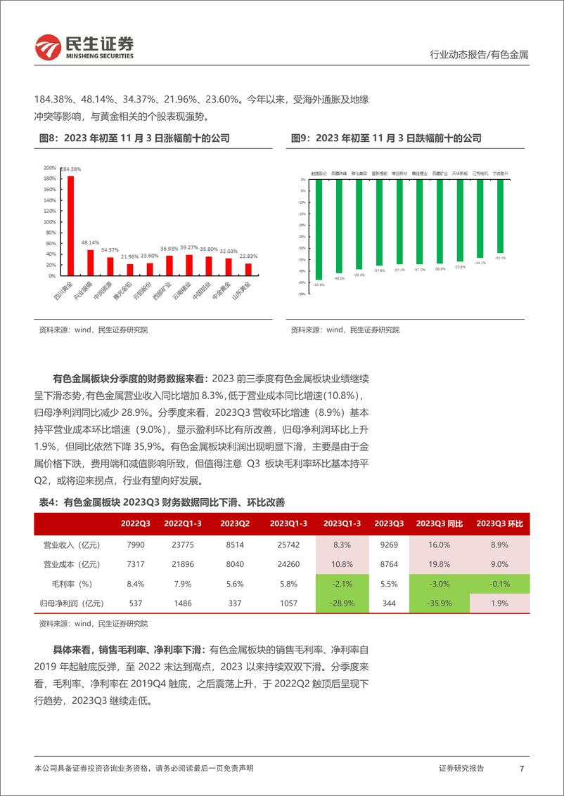 《有色金属行业2023Q3总结：2023Q3盈利总体回升，进入最佳布局期-20231105-民生证券-52页》 - 第8页预览图