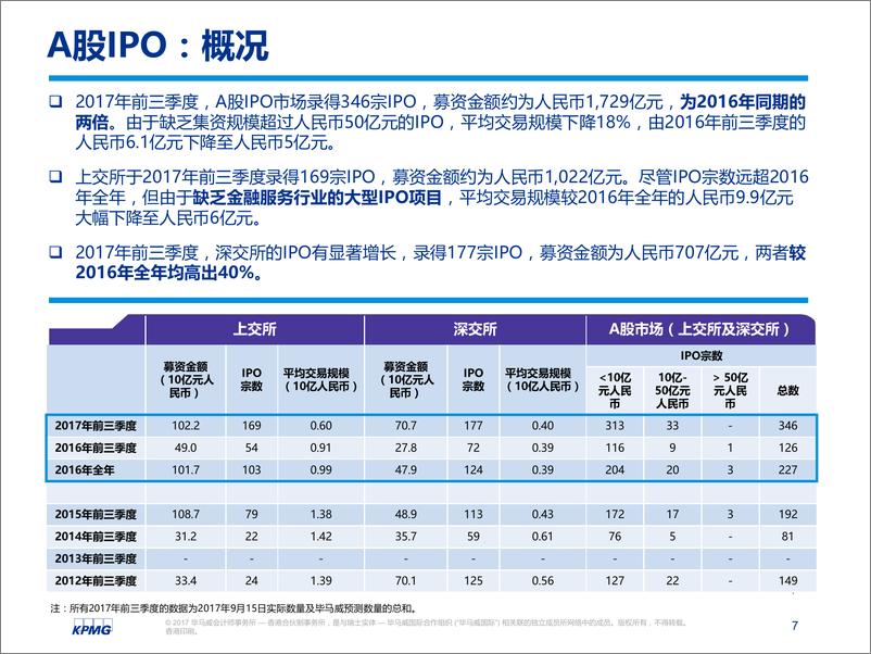 《中国内地和香港2017年前三季度回顾：IPO及其他资本市场发展趋势》 - 第7页预览图