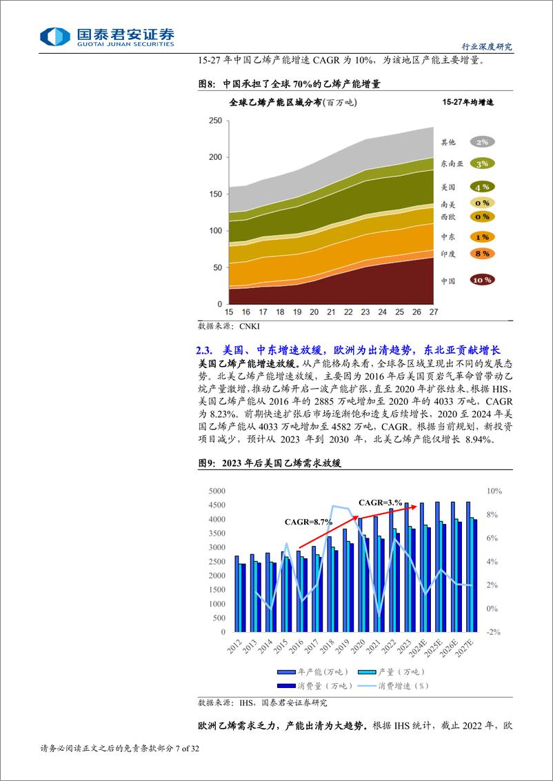 《乙烯行业深度报告：乙烯产能持续扩张，推荐成本曲线左侧龙头-250319-国泰君安-32页》 - 第7页预览图