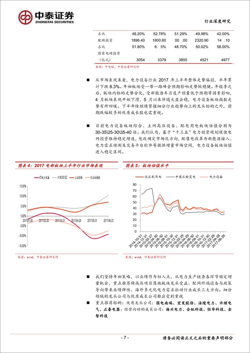 《中泰证券--电力设备与新能源策略 2017.7 W》 - 第7页预览图