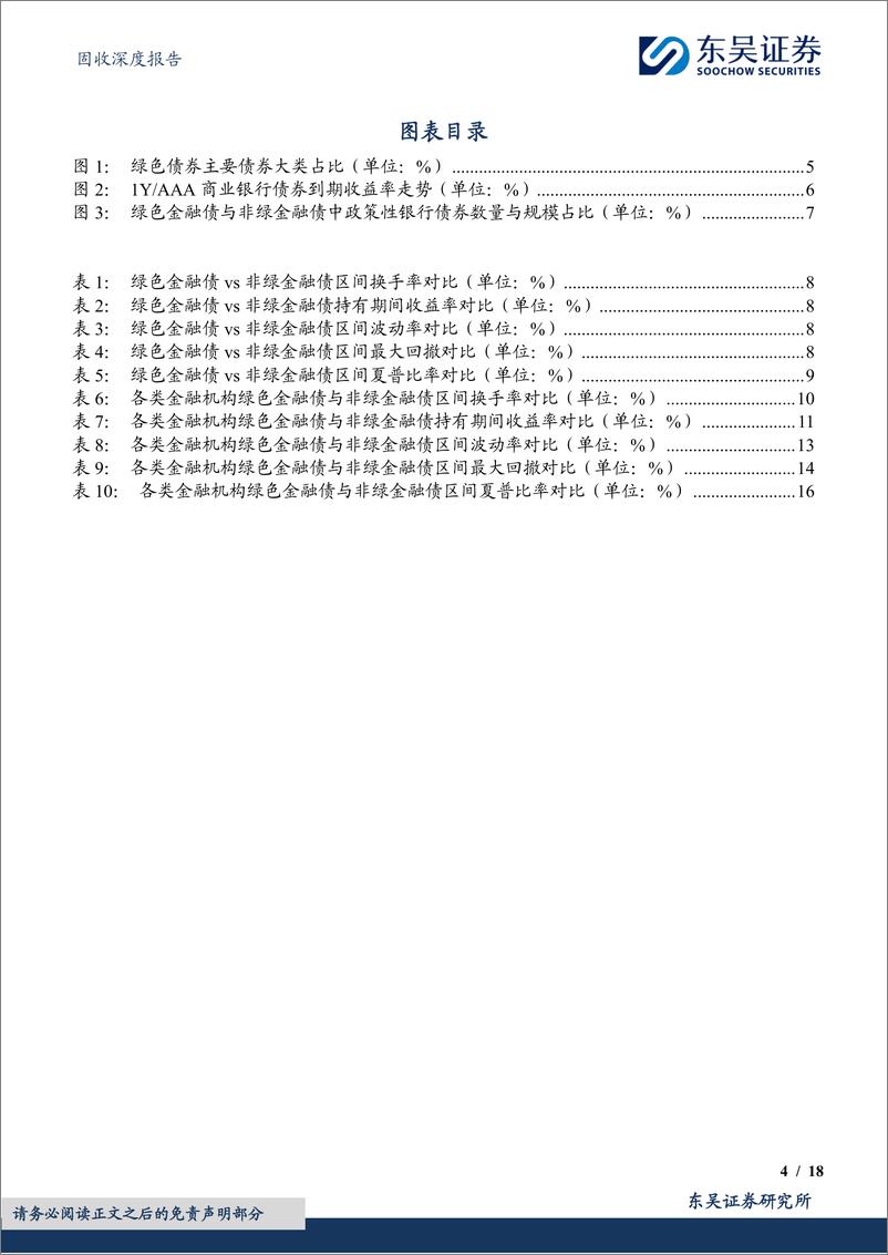 《绿色债券专题报告之十三：多维度研判绿色金融债价值，“绿”与“非绿”，如何选择？-241224-东吴证券-18页》 - 第4页预览图