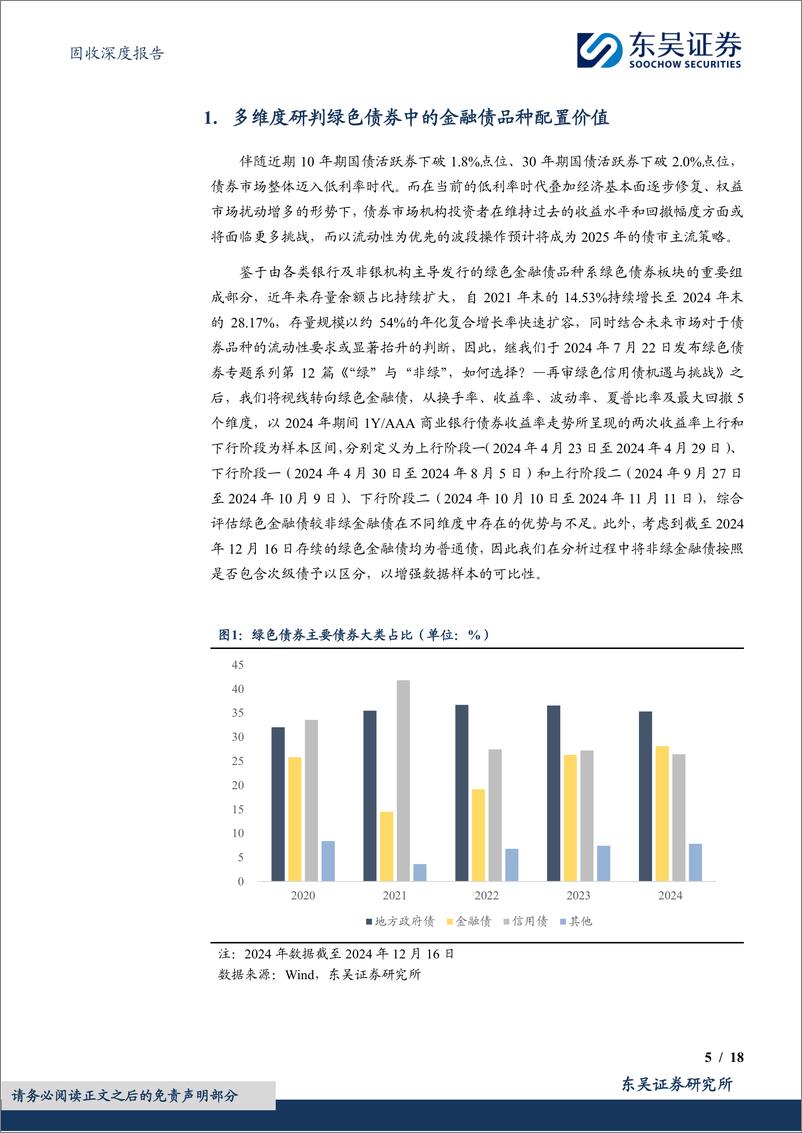 《绿色债券专题报告之十三：多维度研判绿色金融债价值，“绿”与“非绿”，如何选择？-241224-东吴证券-18页》 - 第5页预览图