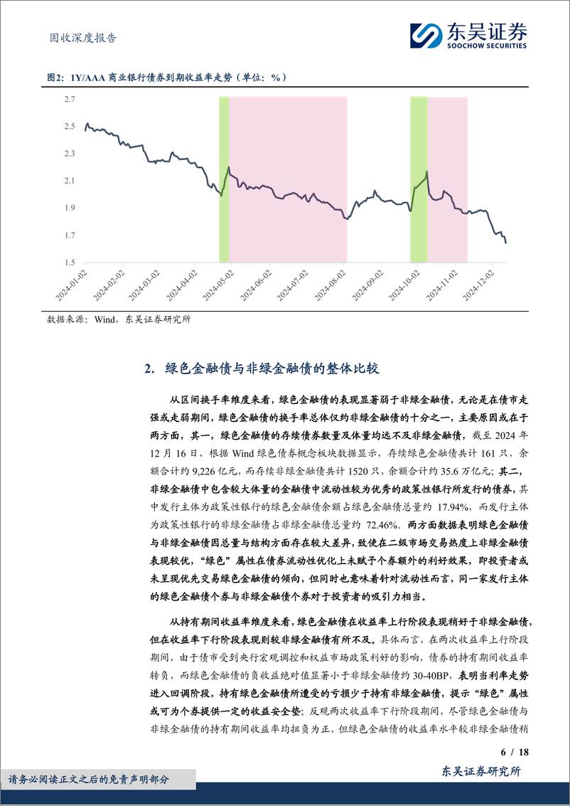 《绿色债券专题报告之十三：多维度研判绿色金融债价值，“绿”与“非绿”，如何选择？-241224-东吴证券-18页》 - 第6页预览图