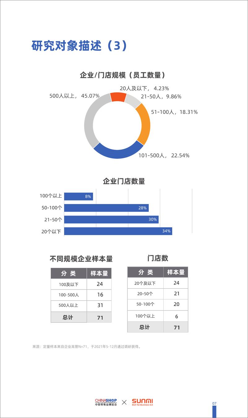 《2023零售及餐饮行业数字化发展白皮书-2023.10-53页》 - 第8页预览图