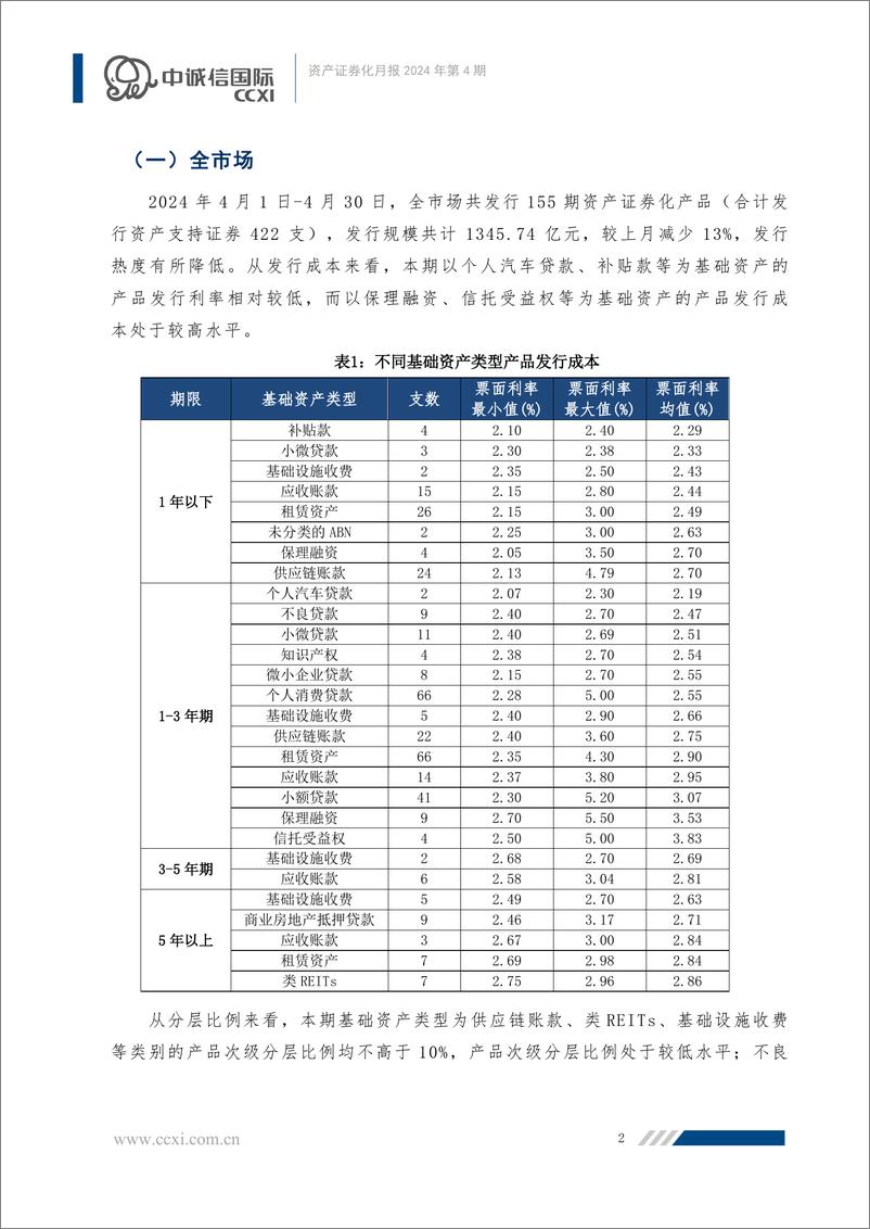 《资产证券化月报：首批保险资管“交易所ABS产品”落地，不同产品一二级市场表现分化-240528-中诚信国际-23页》 - 第3页预览图