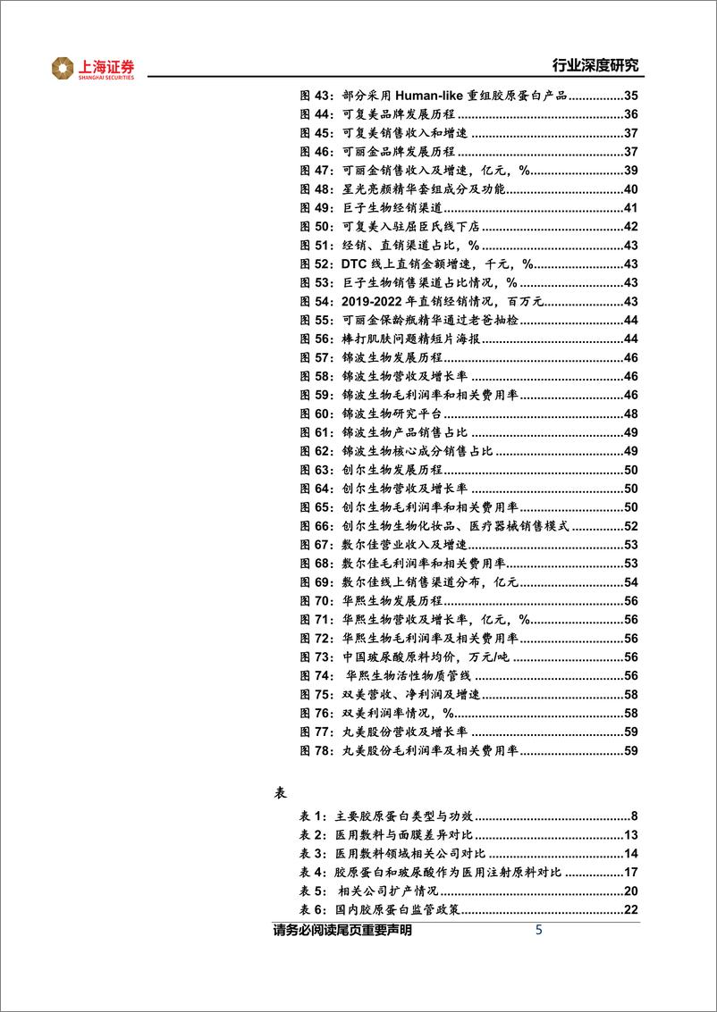 《胶原蛋白行业深度：兼具成长性与高景气度的黄金赛道-20230531-上海证券-61页》 - 第6页预览图