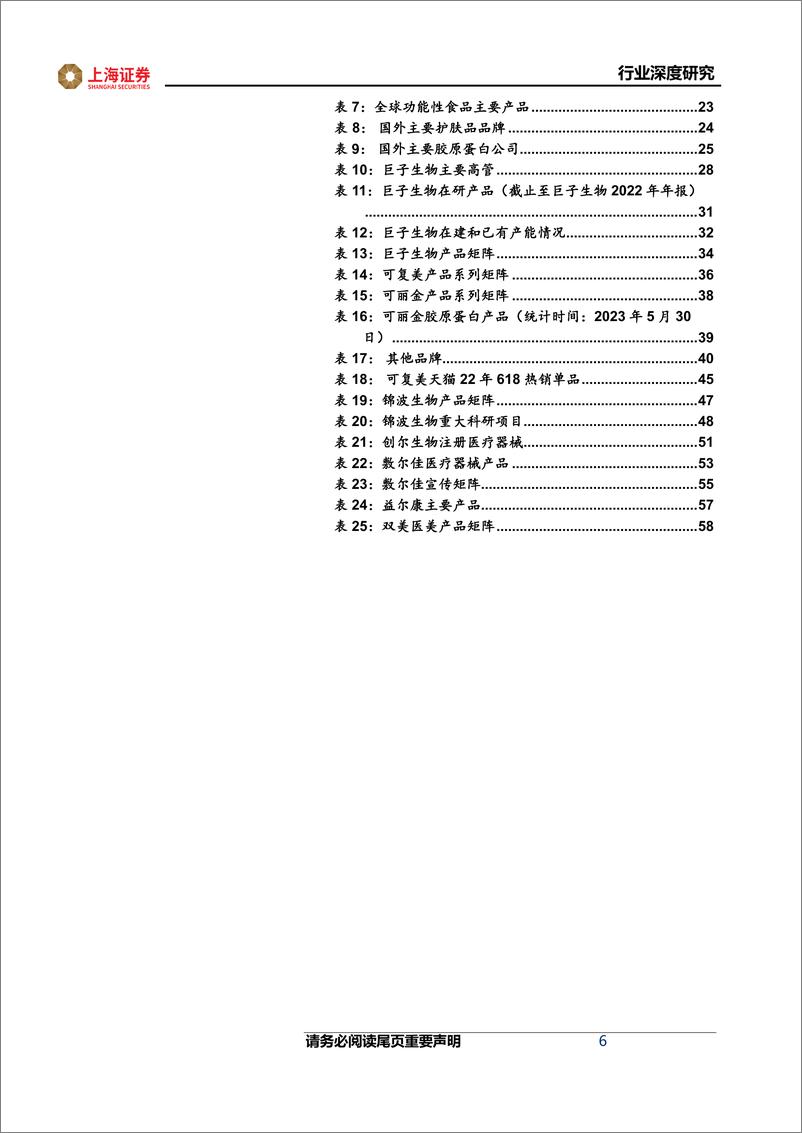 《胶原蛋白行业深度：兼具成长性与高景气度的黄金赛道-20230531-上海证券-61页》 - 第7页预览图