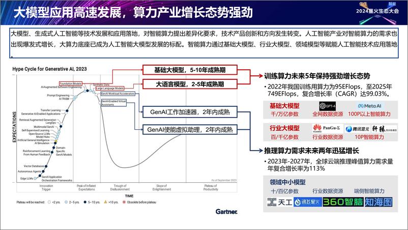 《石嵘_星火智能算力服务网络_助力构建统一算力服务大市场》 - 第3页预览图