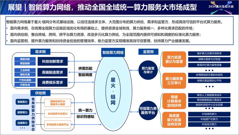 《石嵘_星火智能算力服务网络_助力构建统一算力服务大市场》 - 第7页预览图