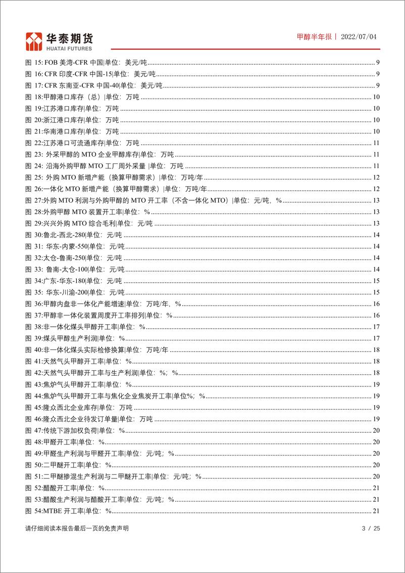 《甲醇半年报：持续累库周期VS煤头成本摆动-20220704-华泰期货-25页》 - 第4页预览图