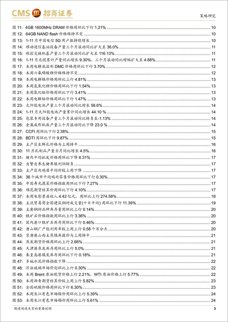 《行业景气观察：11月工业企业盈利承压，移动通信基站产量同比增幅扩大-20221228-招商证券-30页》 - 第4页预览图