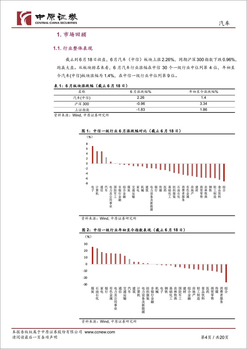 《汽车行业月报：智能网联汽车试点名单落地，欧盟反补贴关税加速本土化-240619-中原证券-20页》 - 第4页预览图