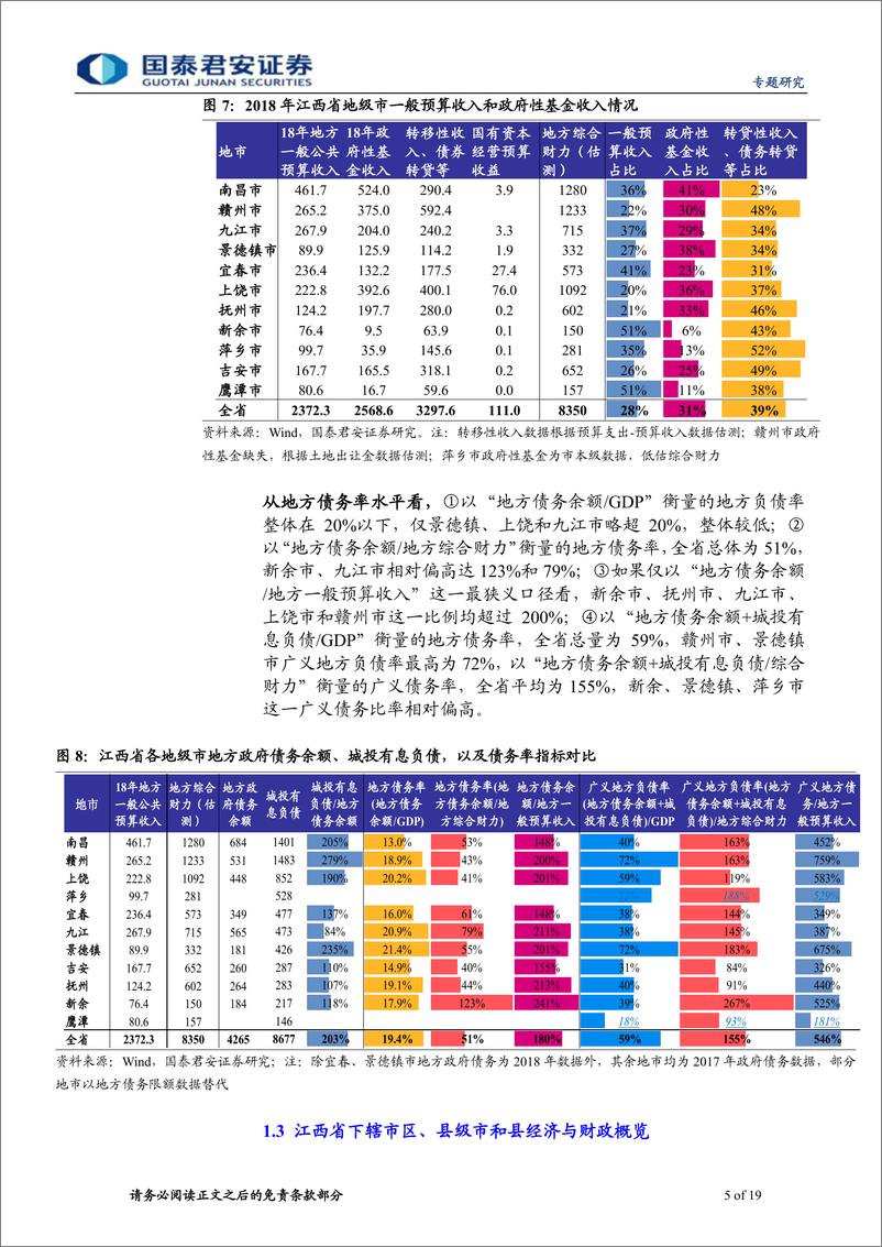 《江西省城投梳理与比较：走进赣鄱大地-20190515-国泰君安-19页》 - 第6页预览图