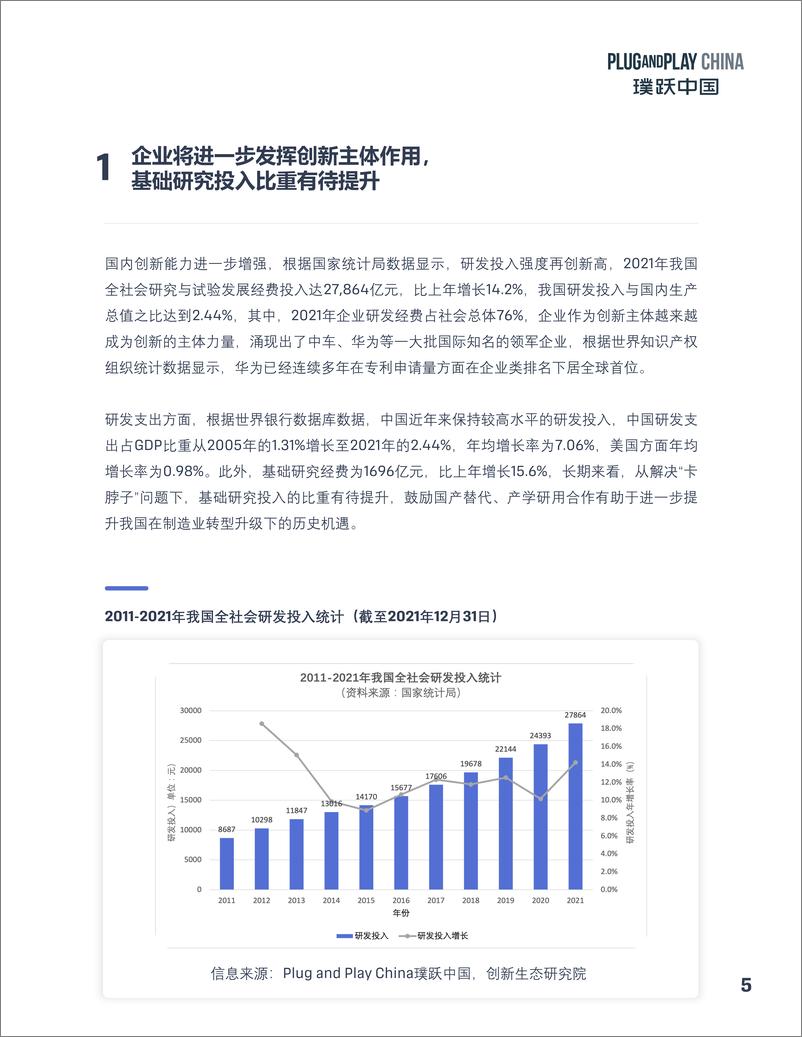 《璞跃中国+2022十大企业创新趋势报告-36页》 - 第6页预览图