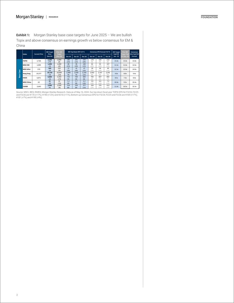 《Morgan Stanley-Asia EM Equity Mid-Year Outlook Japan remains preferred ver...-108299920》 - 第2页预览图