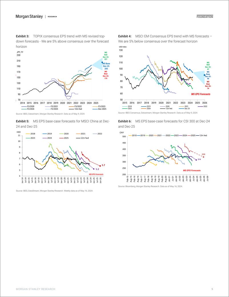 《Morgan Stanley-Asia EM Equity Mid-Year Outlook Japan remains preferred ver...-108299920》 - 第5页预览图