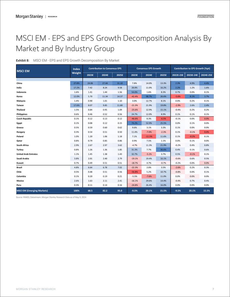 《Morgan Stanley-Asia EM Equity Mid-Year Outlook Japan remains preferred ver...-108299920》 - 第7页预览图