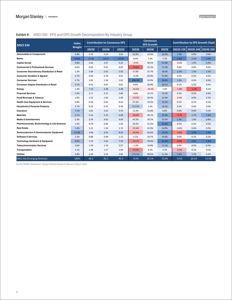 《Morgan Stanley-Asia EM Equity Mid-Year Outlook Japan remains preferred ver...-108299920》 - 第8页预览图