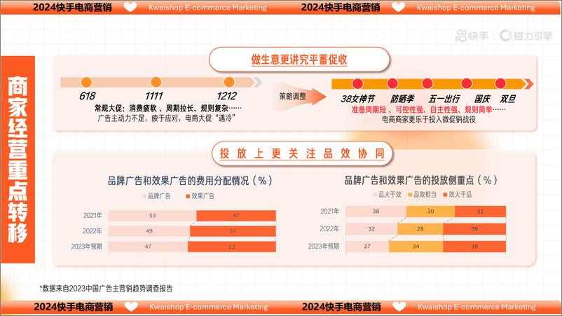 《2024快手电商营销通案》 - 第3页预览图