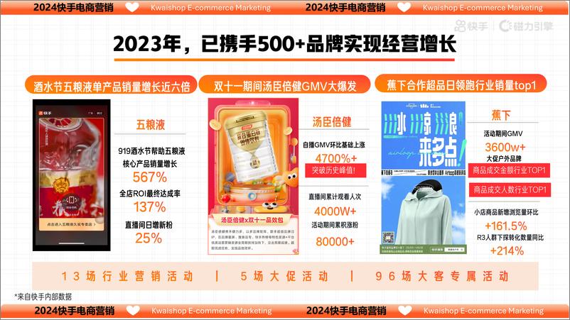 《2024快手电商营销通案》 - 第6页预览图