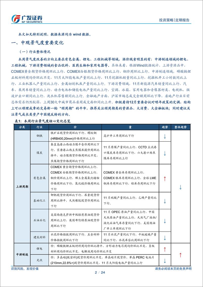 《周度全追踪(12月第4期)：红利情绪回暖-241228-广发证券-24页》 - 第2页预览图