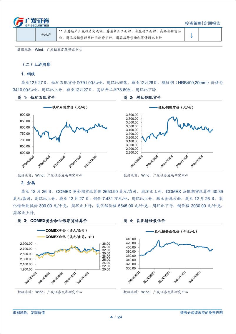 《周度全追踪(12月第4期)：红利情绪回暖-241228-广发证券-24页》 - 第4页预览图