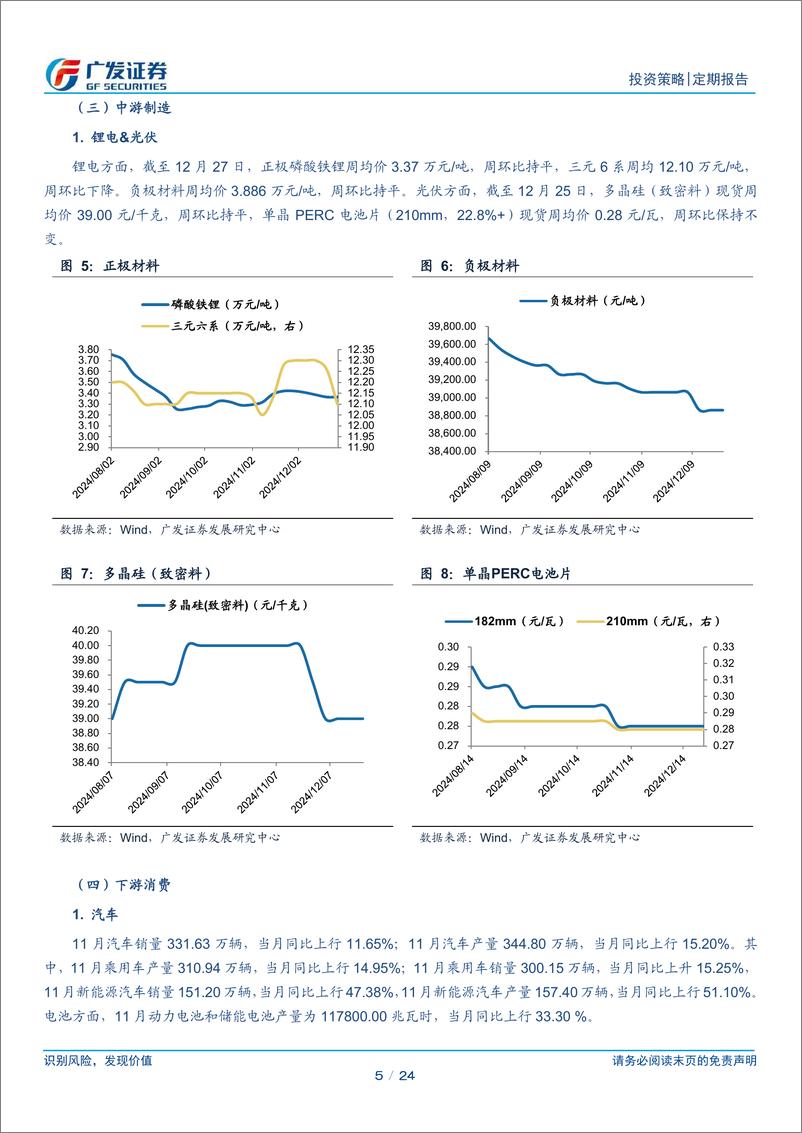 《周度全追踪(12月第4期)：红利情绪回暖-241228-广发证券-24页》 - 第5页预览图