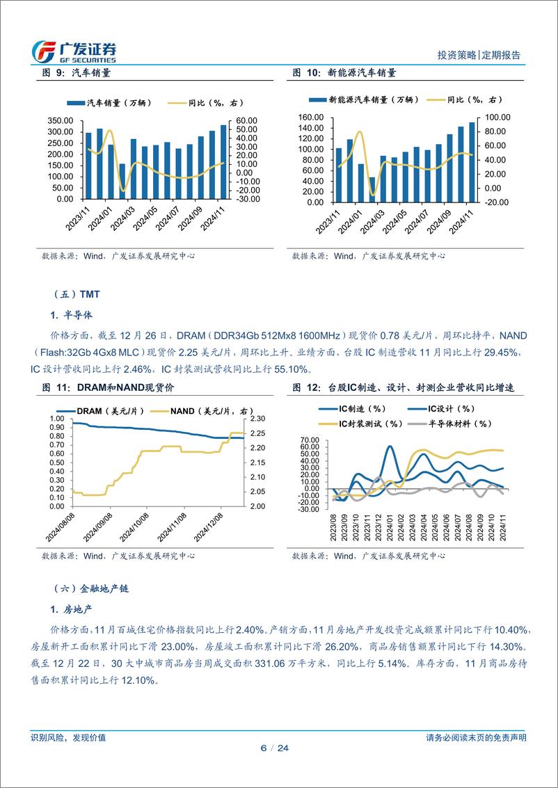 《周度全追踪(12月第4期)：红利情绪回暖-241228-广发证券-24页》 - 第6页预览图