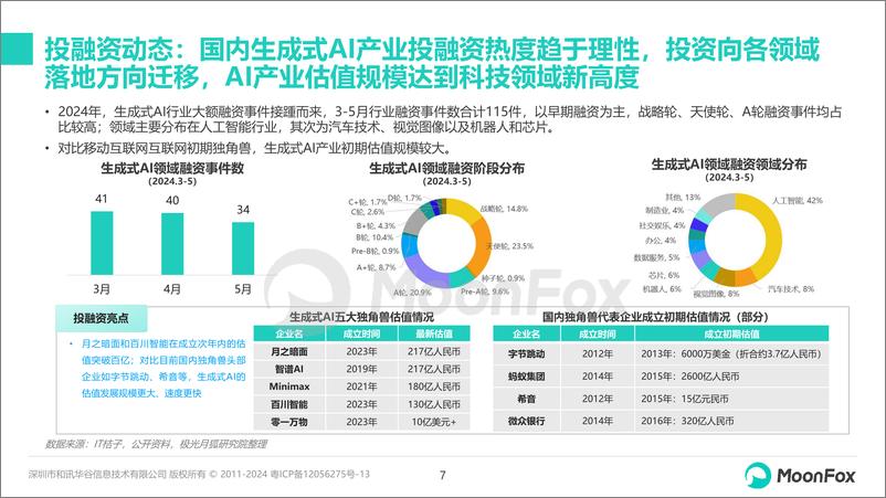 《中国生成式AI行业市场热点月度分析2024年5月V2-40页》 - 第7页预览图