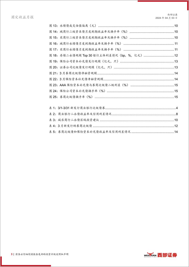 《资本补充工具3月报：适度下沉城农商行二永债-240403-西部证券-17页》 - 第3页预览图