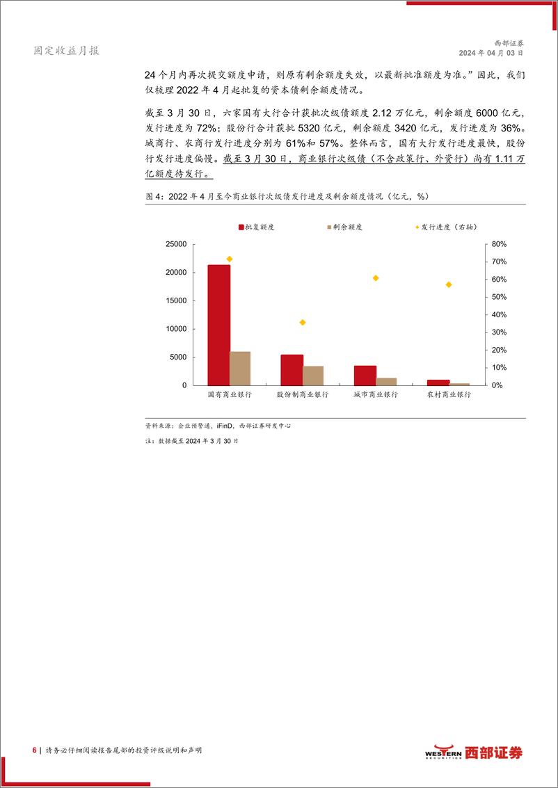 《资本补充工具3月报：适度下沉城农商行二永债-240403-西部证券-17页》 - 第6页预览图