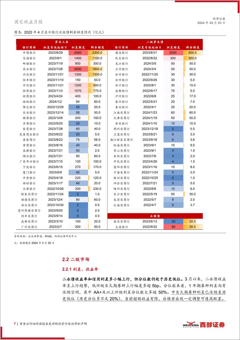 《资本补充工具3月报：适度下沉城农商行二永债-240403-西部证券-17页》 - 第7页预览图