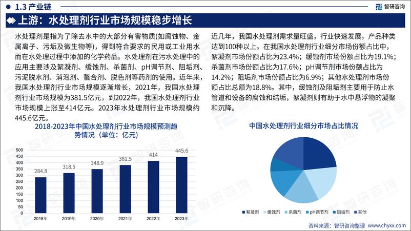 《2024年中国污水处理行业现状及发展趋势研究报告》 - 第8页预览图