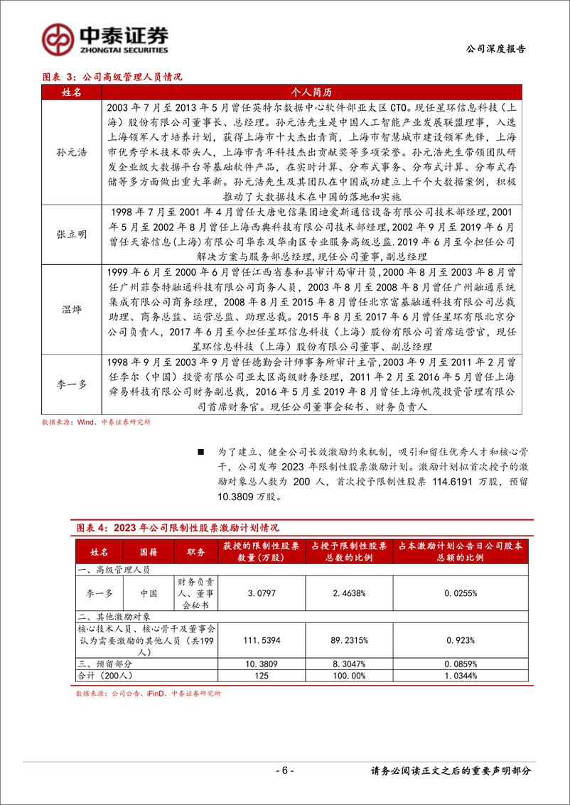 《星环科技(688031)国产大数据软件创新者，全方位赋能千行百业-240424-中泰证券-32页》 - 第6页预览图