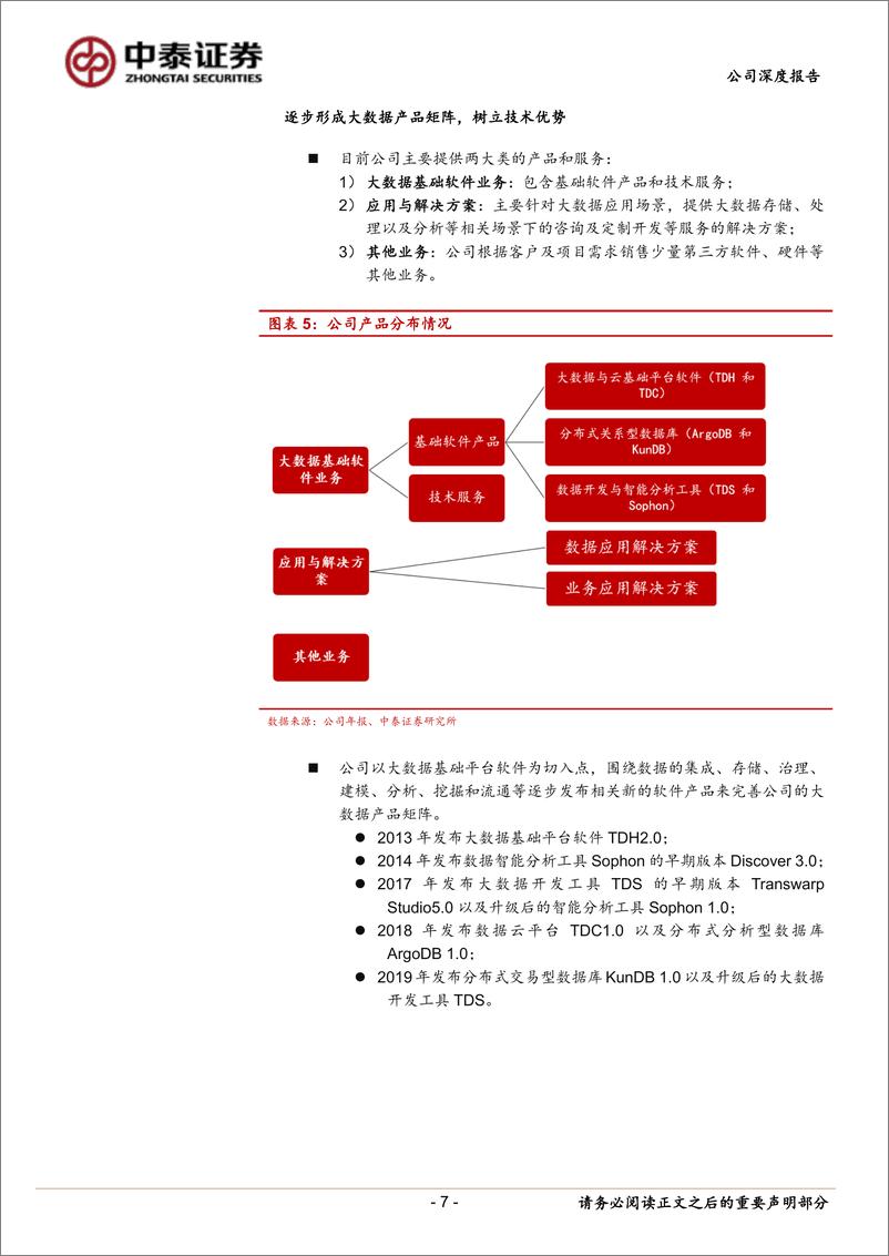 《星环科技(688031)国产大数据软件创新者，全方位赋能千行百业-240424-中泰证券-32页》 - 第7页预览图