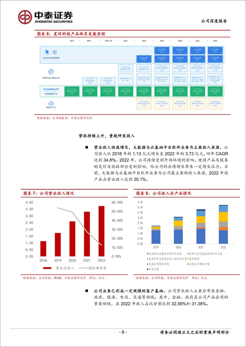 《星环科技(688031)国产大数据软件创新者，全方位赋能千行百业-240424-中泰证券-32页》 - 第8页预览图