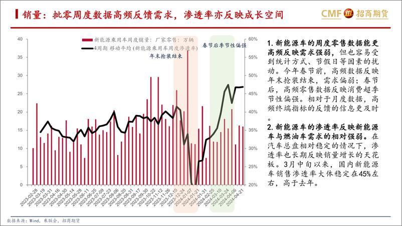 《招商期货-新能源专题：如何构建电池金属需求的跟踪体系？》 - 第6页预览图