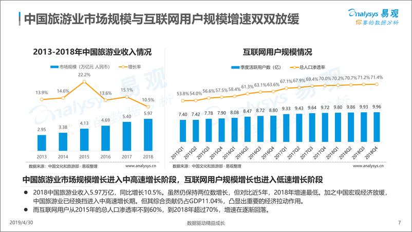 《易观-中国在线旅游市场年度综合分析2019-2019.4.30-54页》 - 第8页预览图