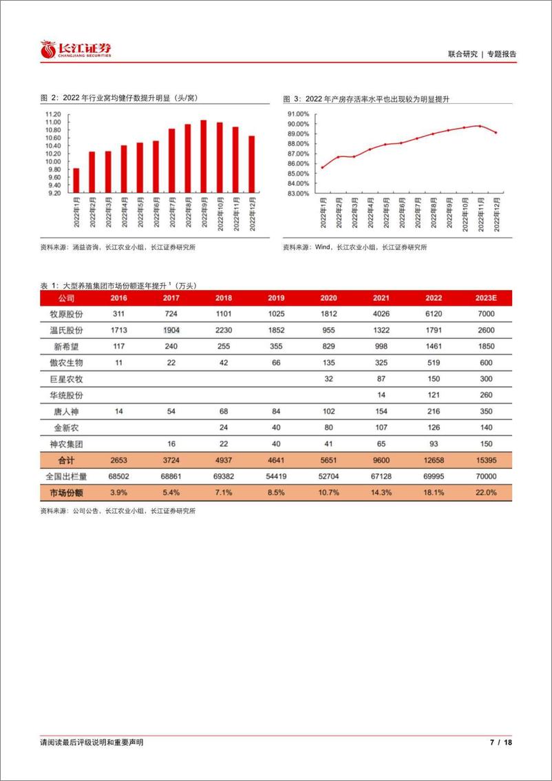 《长江证券-农业行业：农业或迎行业景气拐点，关注农业配置机会-230604》 - 第7页预览图