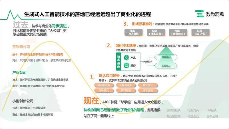 《506-企业AIGC 商业落地应用研究报告》 - 第5页预览图