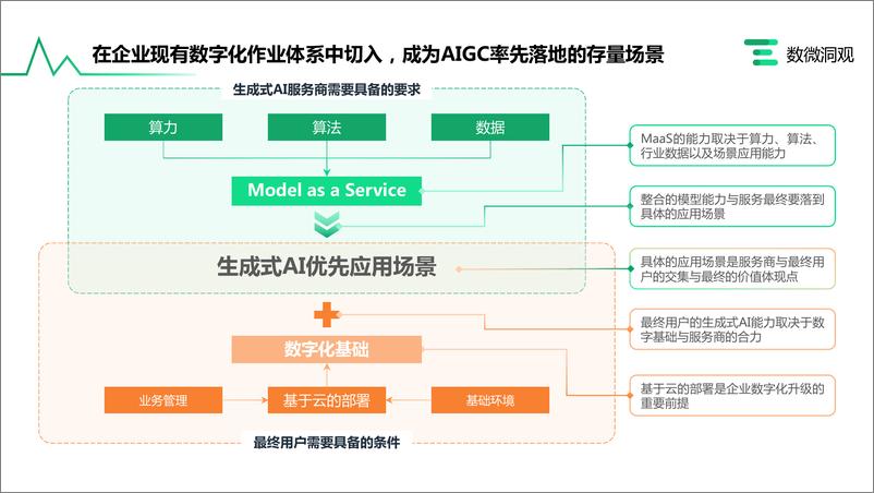 《506-企业AIGC 商业落地应用研究报告》 - 第6页预览图