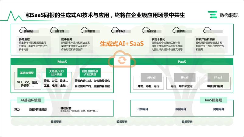 《506-企业AIGC 商业落地应用研究报告》 - 第7页预览图