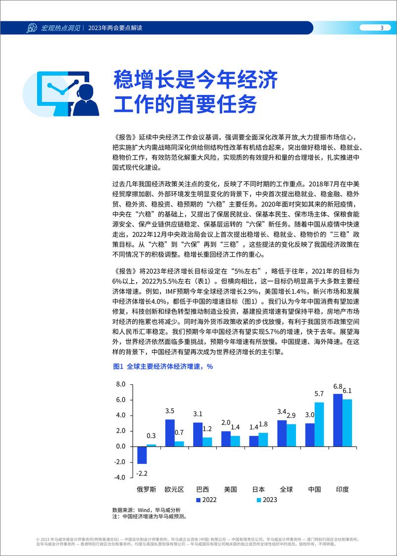 《KPMG+2023年两会要点解读-28页》 - 第5页预览图