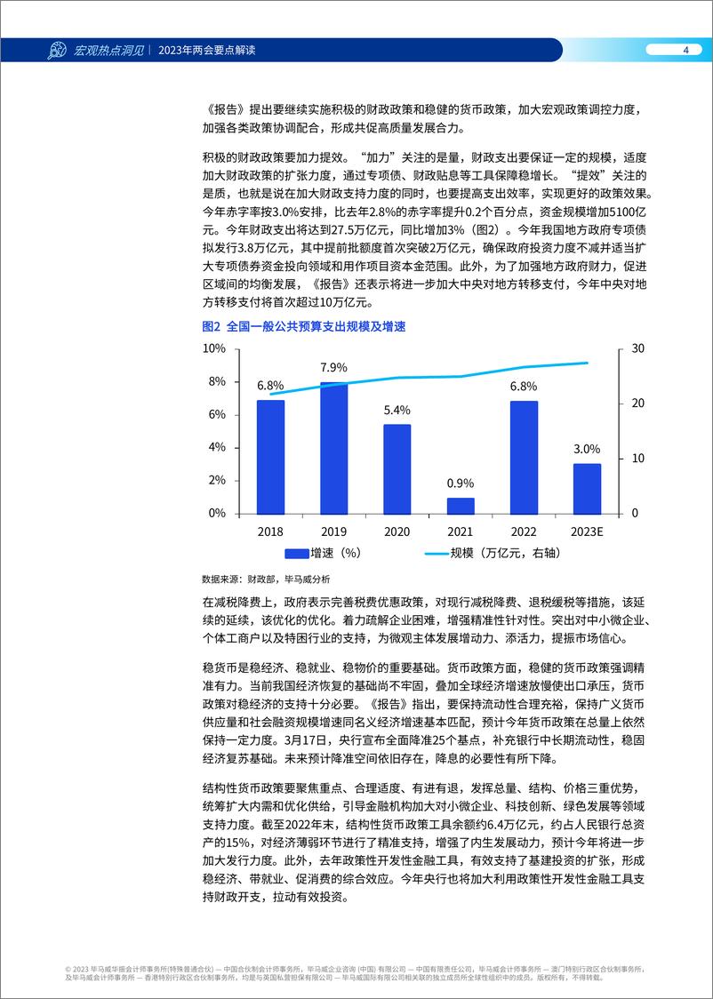 《KPMG+2023年两会要点解读-28页》 - 第6页预览图