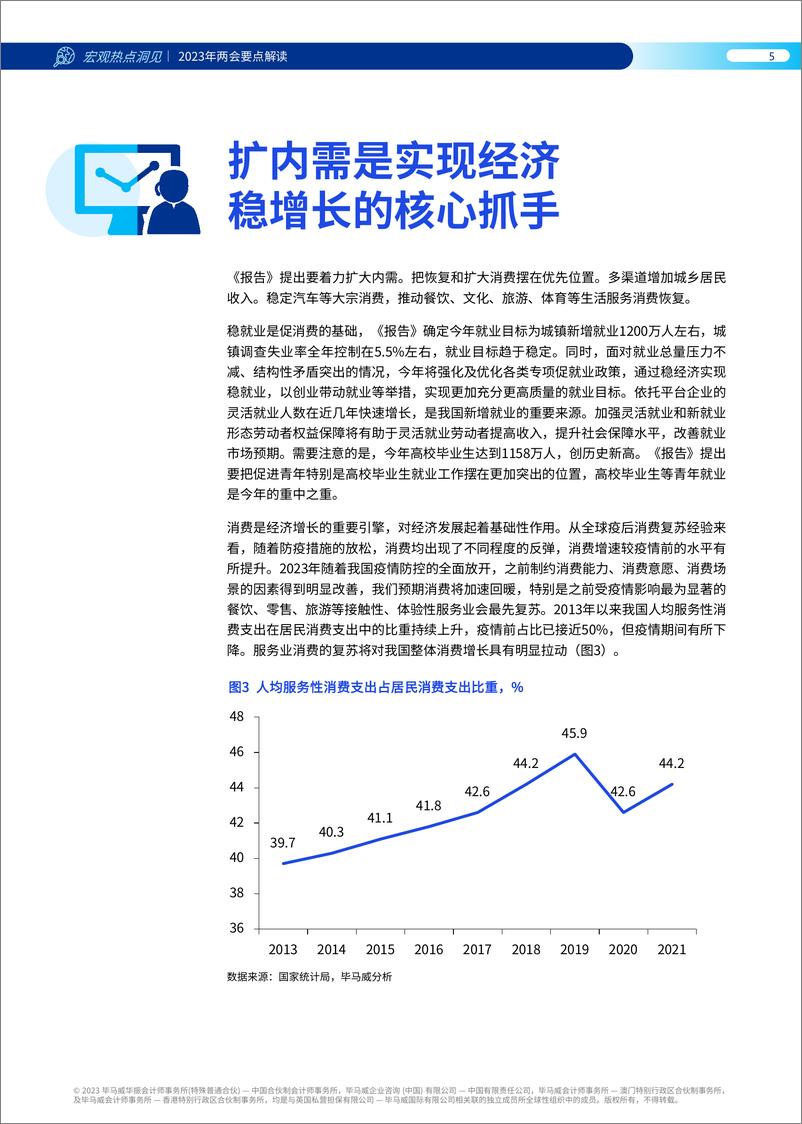 《KPMG+2023年两会要点解读-28页》 - 第7页预览图